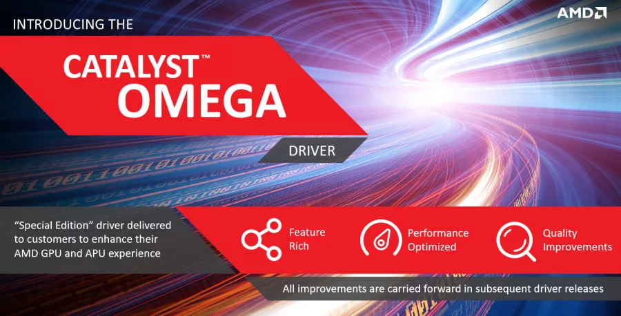AMD Released Catalyst Omega Driver