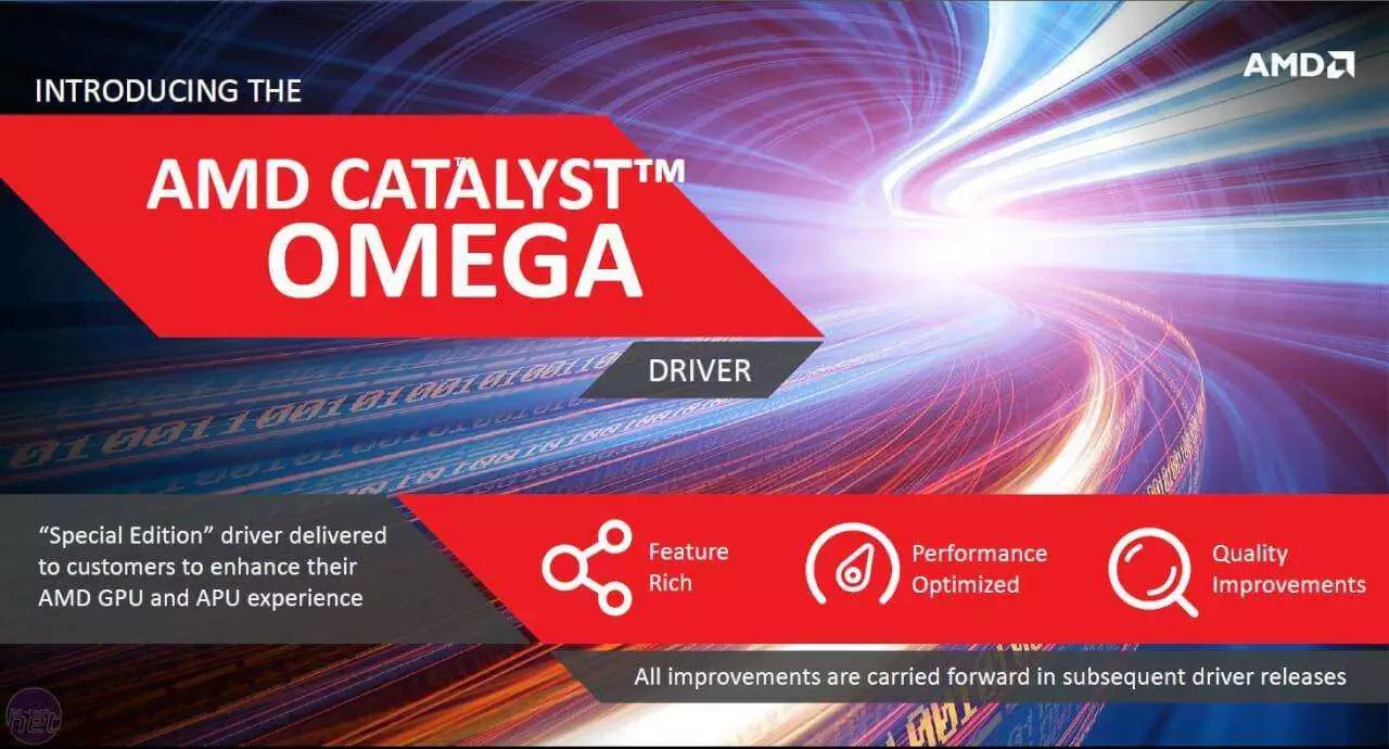 AMD Latest Driver, codename "Omega"